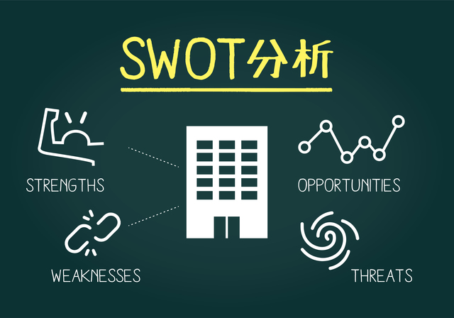 SWOT分析